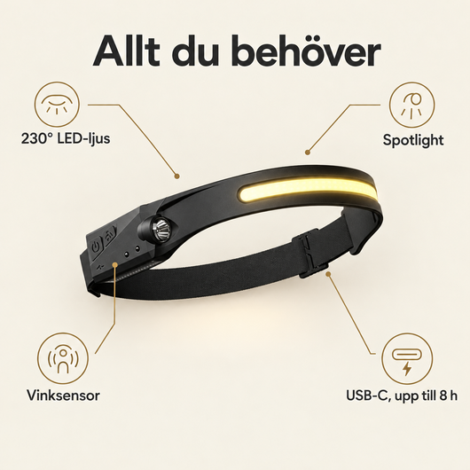 Ljusbåge™ – Pannlampa med 230° ljus